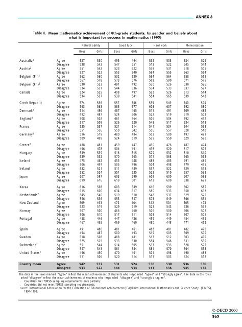 OECD (2000)