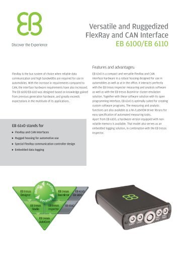 Versatile and Ruggedized FlexRay and CAN Interface EB 6100/EB ...