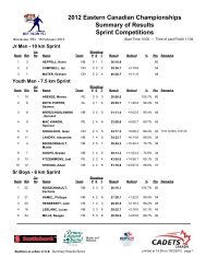 Sprints - Ski Miramichi