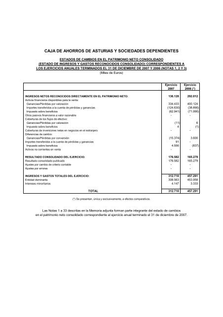 Descargar documento (pdf) - Cajastur