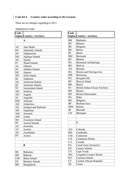 Code List 6 Country Codes According To The Geonom Cbs Voor Uw