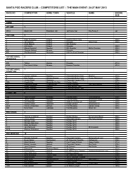 Entry list Main Event - Speedgroup