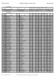 Forth Canoe Club Results for Grandtully ... - Canoe Slalom UK