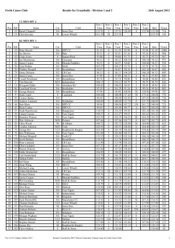 Forth Canoe Club Results for Grandtully ... - Canoe Slalom UK