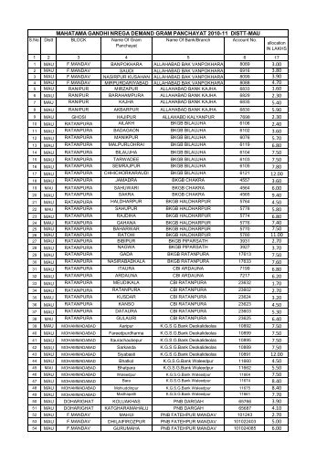 S.No. Distt BLOCK Name Of Gram Panchayat Name Of Bank/Branch ...