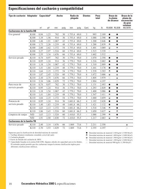 Specalog for Excavadora HidrÃƒÂ¡ulica 330D L ... - Kelly Tractor