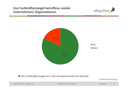 (Microsoft PowerPoint - Vortrag Werkst\344tten Fachkr\344ftemangel)