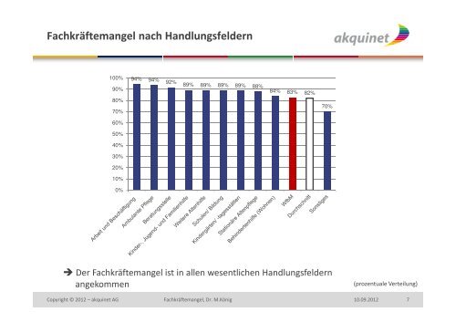 (Microsoft PowerPoint - Vortrag Werkst\344tten Fachkr\344ftemangel)