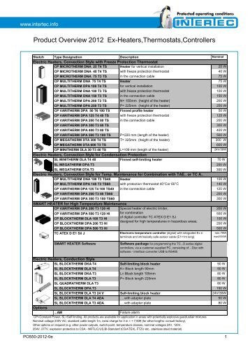 Product Overview 2012 Ex-Heaters,Thermostats,Controllers