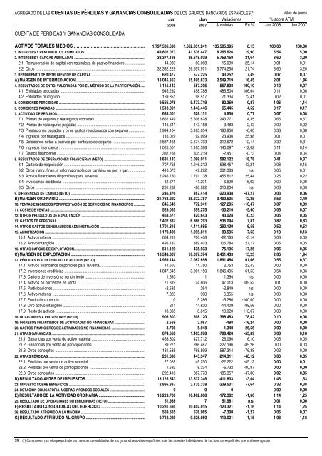 Estados Financieros Consolidados Junio 2008 - AsociaciÃ³n ...