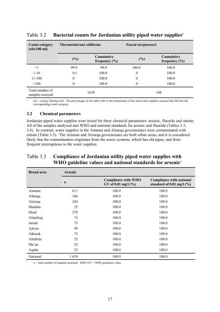 Rapid assessment of drinking-water quality in the - WHO/UNICEF ...