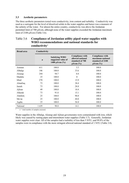 Rapid assessment of drinking-water quality in the - WHO/UNICEF ...