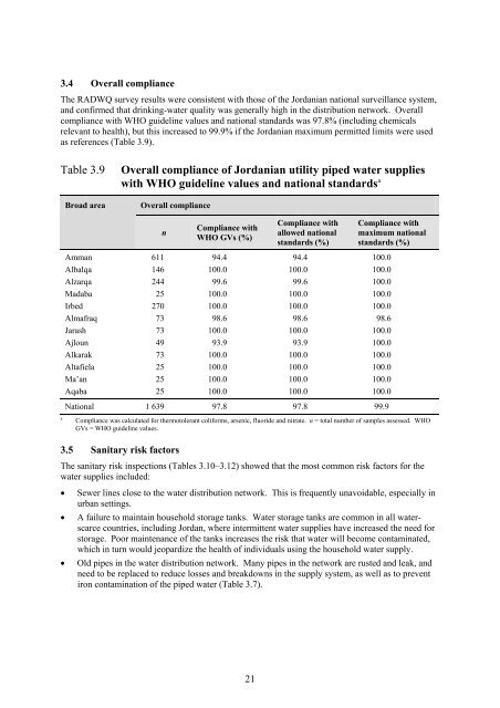 Rapid assessment of drinking-water quality in the - WHO/UNICEF ...