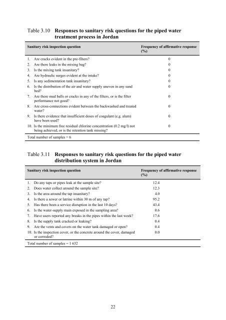 Rapid assessment of drinking-water quality in the - WHO/UNICEF ...