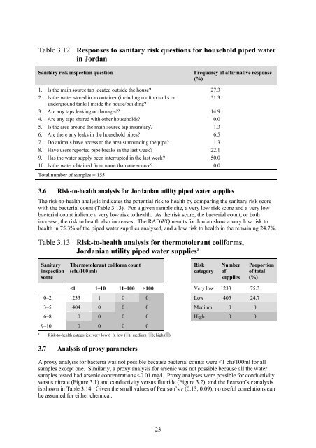 Rapid assessment of drinking-water quality in the - WHO/UNICEF ...