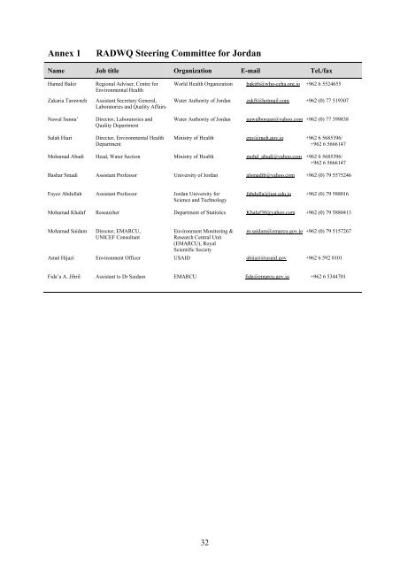 Rapid assessment of drinking-water quality in the - WHO/UNICEF ...