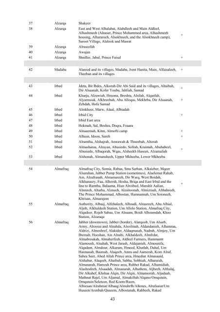 Rapid assessment of drinking-water quality in the - WHO/UNICEF ...