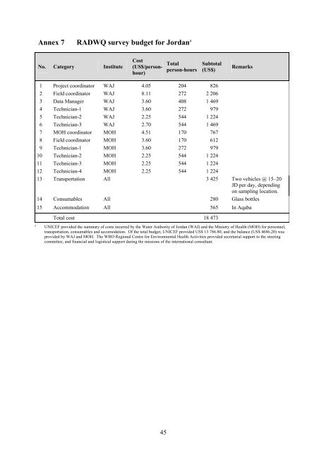 Rapid assessment of drinking-water quality in the - WHO/UNICEF ...