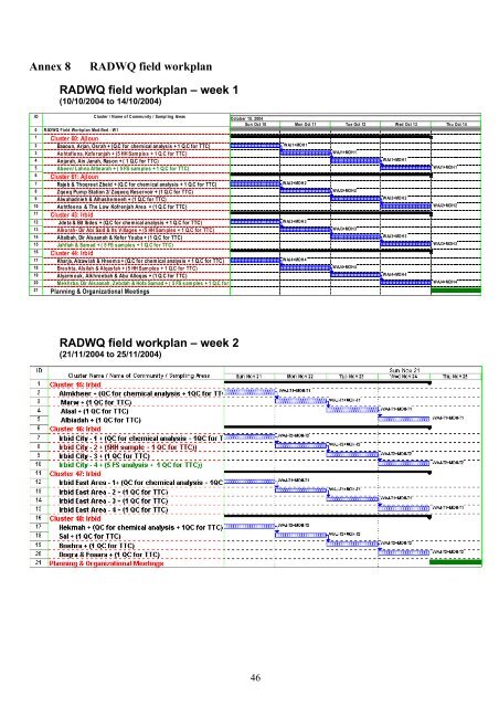 Rapid assessment of drinking-water quality in the - WHO/UNICEF ...