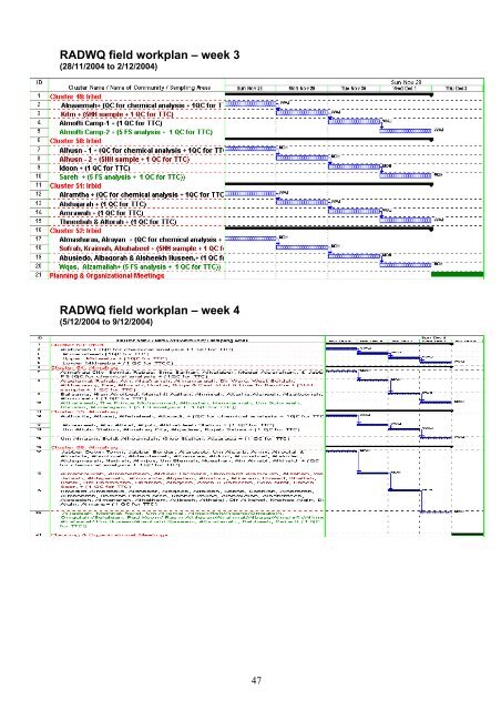 Rapid assessment of drinking-water quality in the - WHO/UNICEF ...