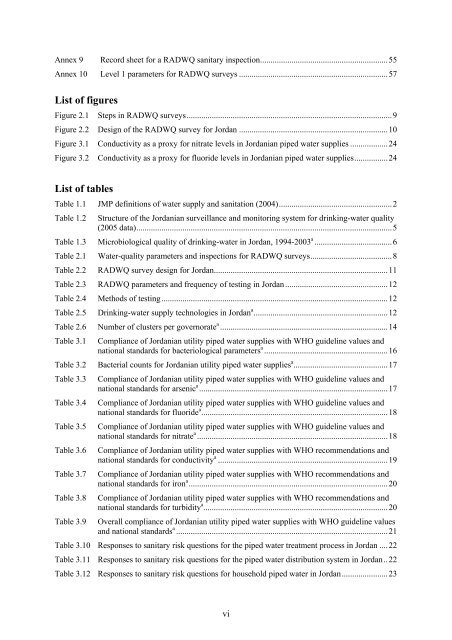 Rapid assessment of drinking-water quality in the - WHO/UNICEF ...