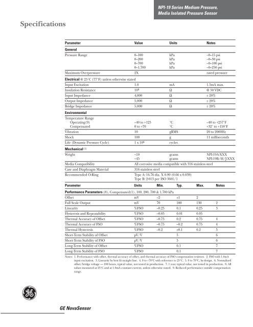 Product Data Sheet NPI-19 Series