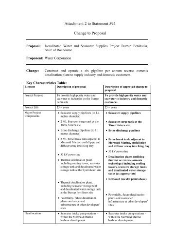 Desalinated Water and Seawater Supplies Project, Burrup Peninsula