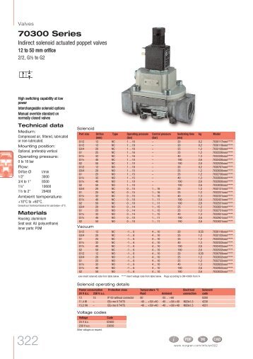 70300 Series - Auser