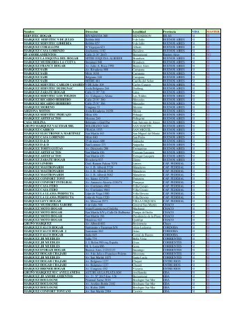 Comercios Adheridos