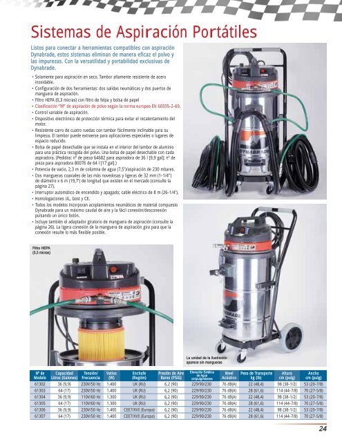 herramientas neumÃ¡ticas para el sector de reparaciones de ...