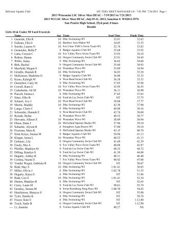 Meet Results Report - Wisconsin Swimming