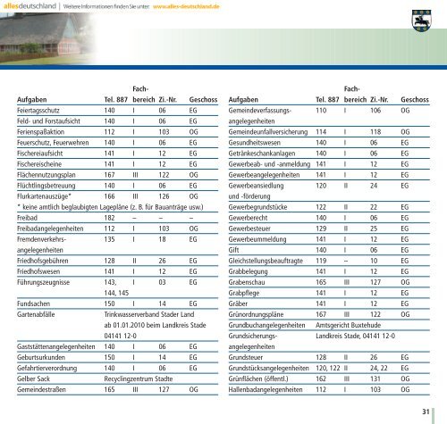 Informationsbroschüre der Samtgemeinde - Samtgemeinde Harsefeld