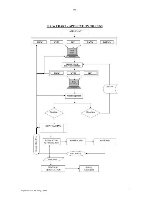 Dic Pay Chart