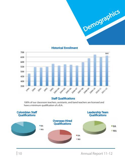 Annual Report 11-12 - Colegio Panamericano