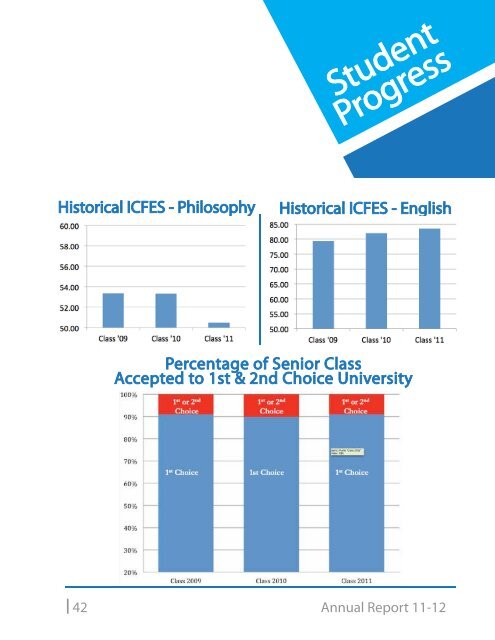 Annual Report 11-12 - Colegio Panamericano