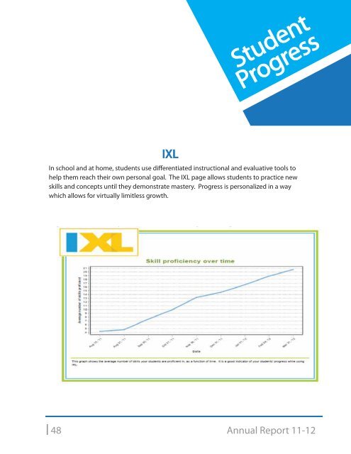 Annual Report 11-12 - Colegio Panamericano