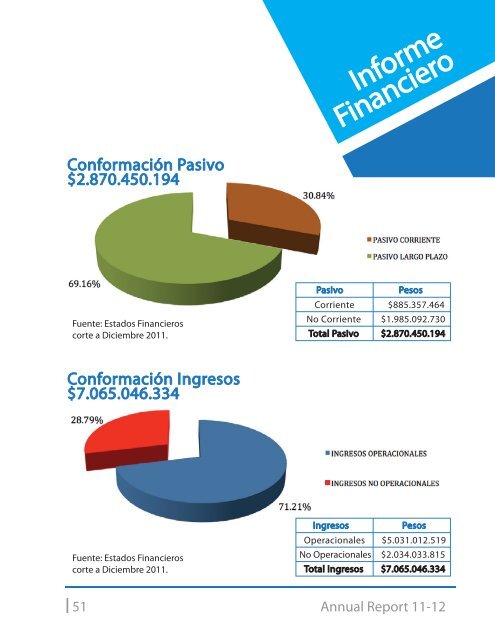 Annual Report 11-12 - Colegio Panamericano