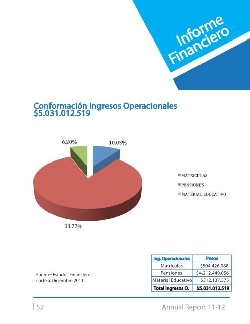 Annual Report 11-12 - Colegio Panamericano