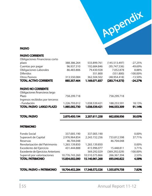 Annual Report 11-12 - Colegio Panamericano