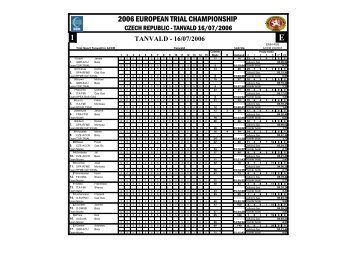 2006 EUROPEAN TRIAL CHAMPIONSHIP