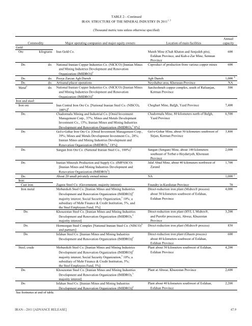 The Mineral Industry of Iran in 2011 (USGS) - Pars Times