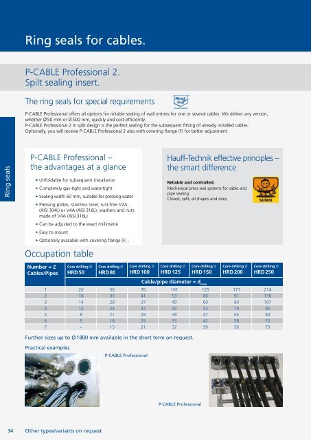 Price list 2012. Cable Entries - hauff technik