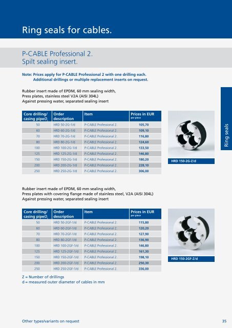 Price list 2012. Cable Entries - hauff technik