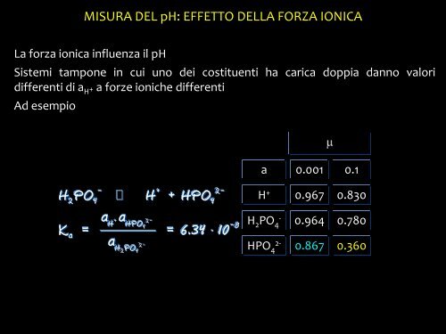 Potenziometria - Università degli Studi di Bari