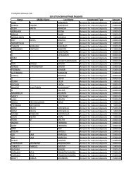 unpaid Div list-SA-2 - Cgglobal.com