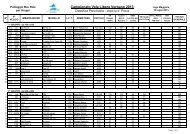 Classifica - Comet285.it