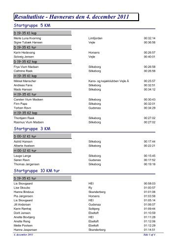 Resultatliste - Havneræs den 4. december 2011