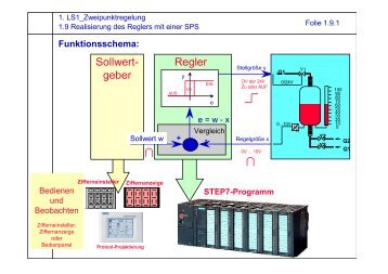 Regler Regelstrecke Sollwert- geber - HAWELL-Elektronik