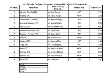 List of Winning Candidates for Member of Darrang ... - Darrang District