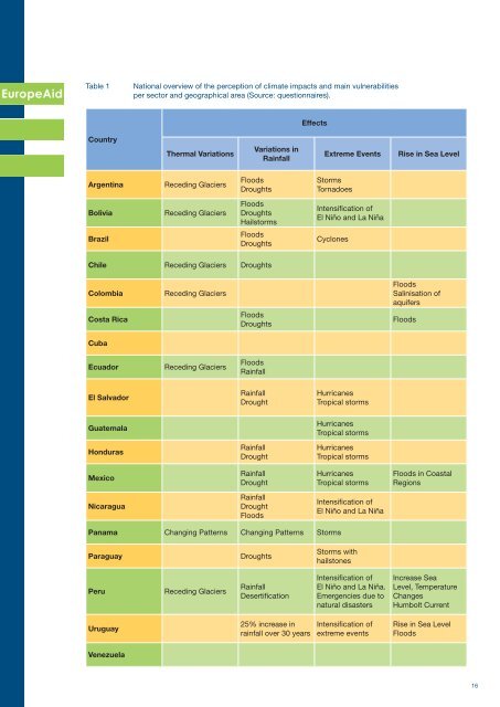 Climate Change in Latin America - European Commission